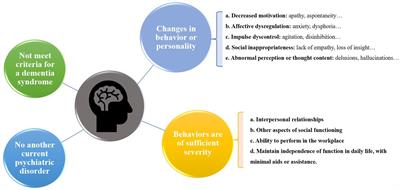 A review of current evidence for mild behavioral impairment as an early potential novel marker of Alzheimer’s disease